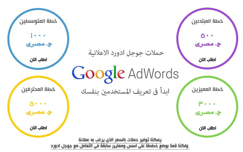 قيم اعلانات جوجل ادورد